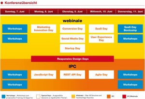 webinale 2015 Konferenzübersicht