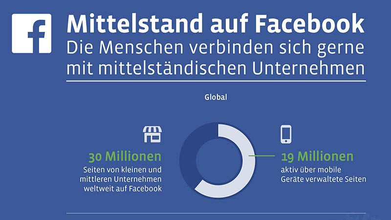 Mittelstand auf Facebook